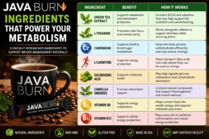 Ingredients in Java Burn Coffee